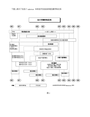 產(chǎn)品開發(fā)程序與系統(tǒng)開發(fā) 從概念到落地的協(xié)同進(jìn)化